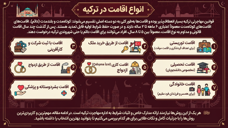 انواع اقامت ترکیه