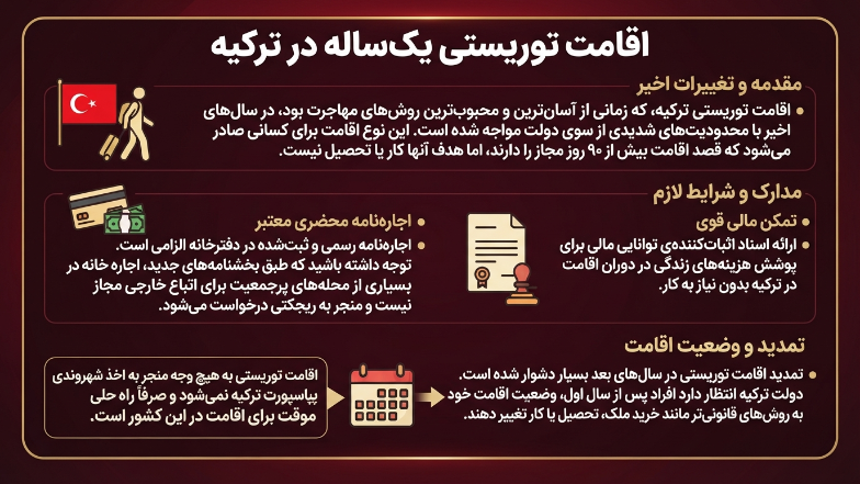 اقامت توریستی ترکیه