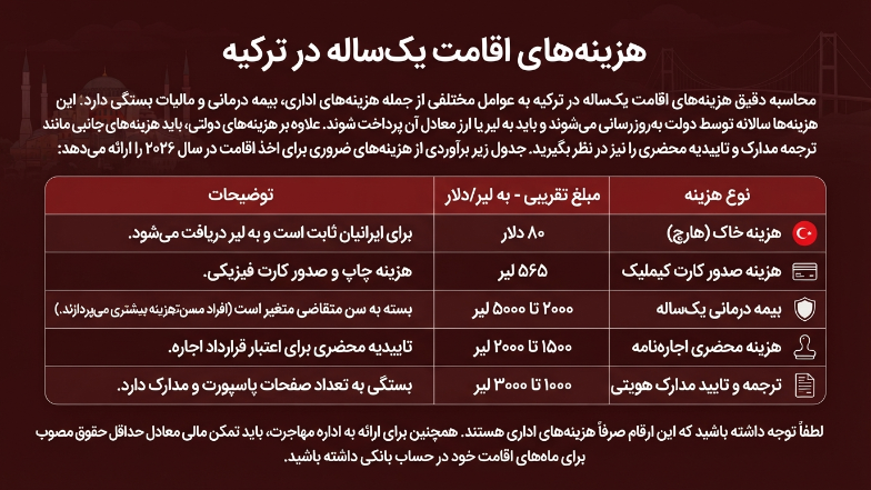 هزینه اقامت توریستی ترکیه