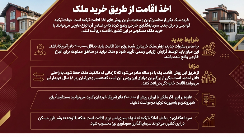 اخذ اقامت ترکیه از طریق خرید ملک