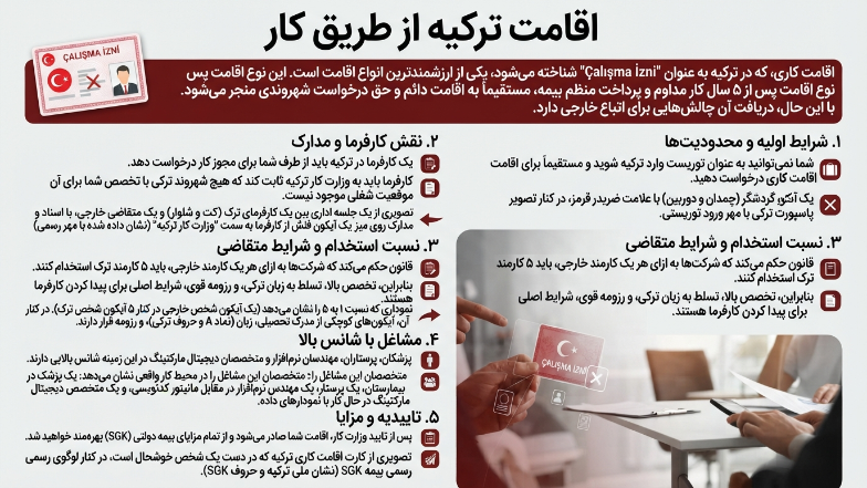 اقامت کاری ترکیه