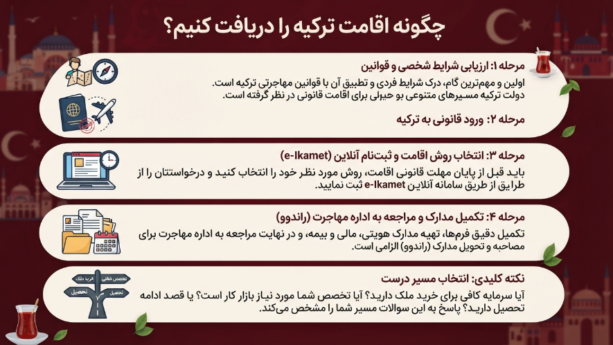 چگونه اقامت ترکیه را بگیریم