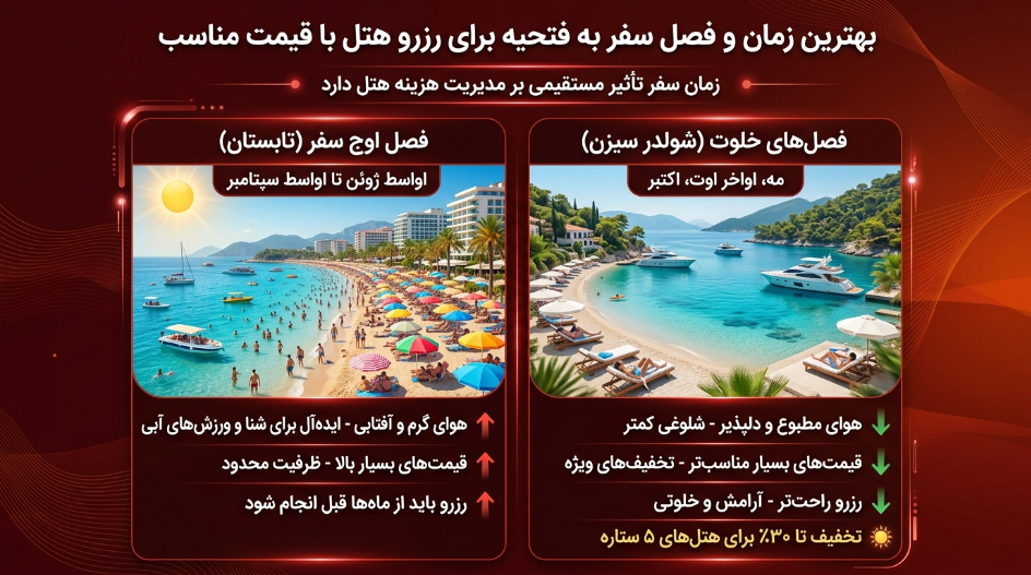 فصل سفر به فتحیه