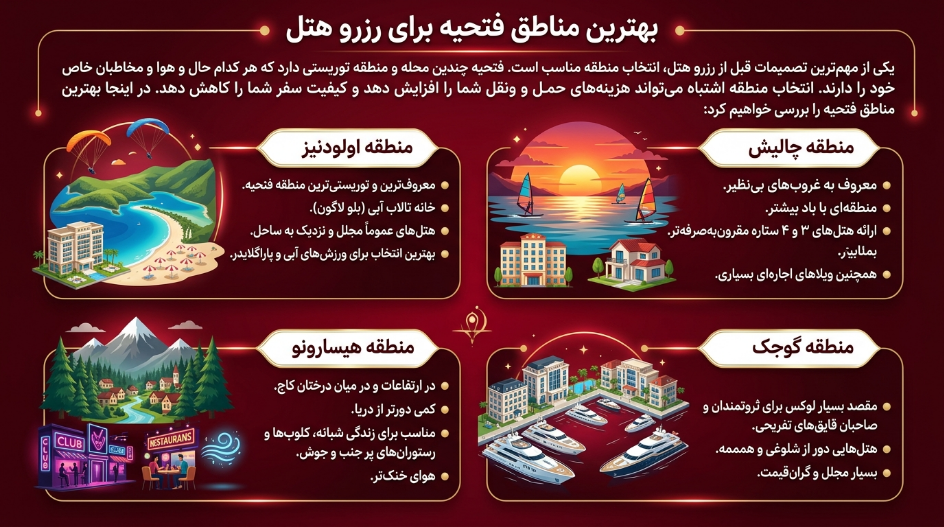 بهترین مناطق برای رزرو هتل در فتحیه