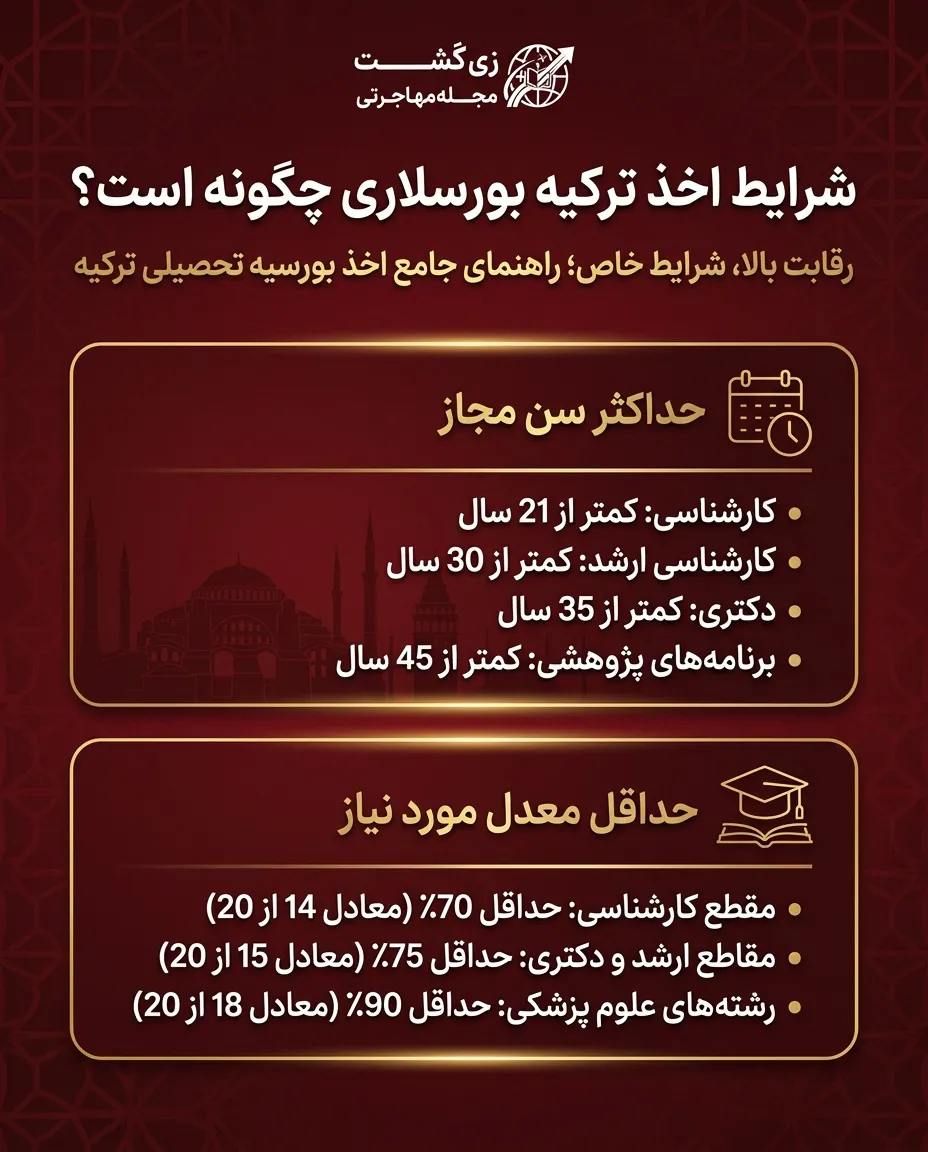 اخذ ترکیه بورسلاری