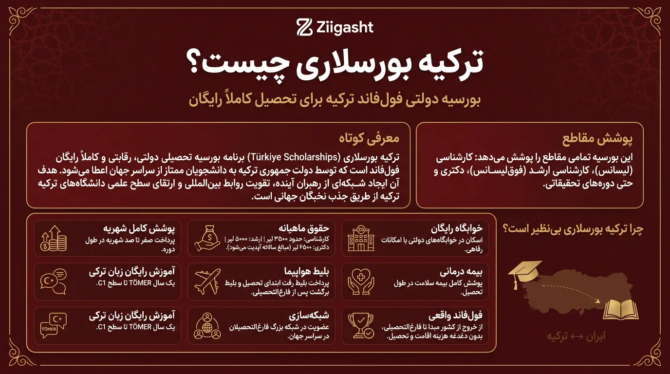 ترکیه بورسلاری چیست