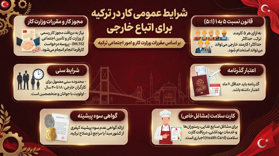 کار در ترکیه