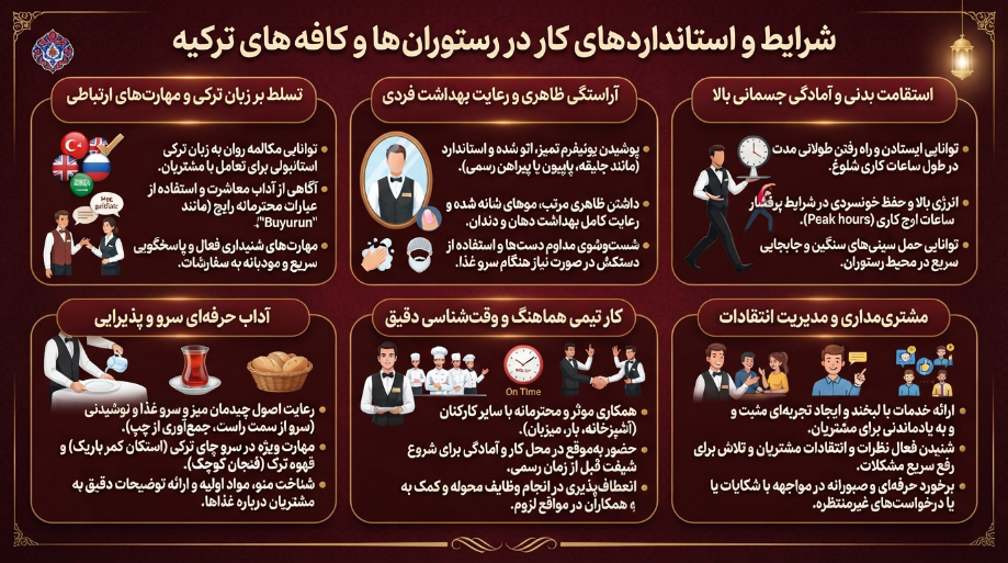 شرایط کار در رستورانهای ترکیه