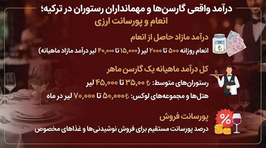 حقوق واقعی گارسون و ویتر در ترکیه