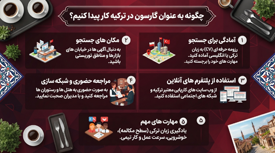 چگونه بعنوان گارسون در ترکیه کار پیدا کنم