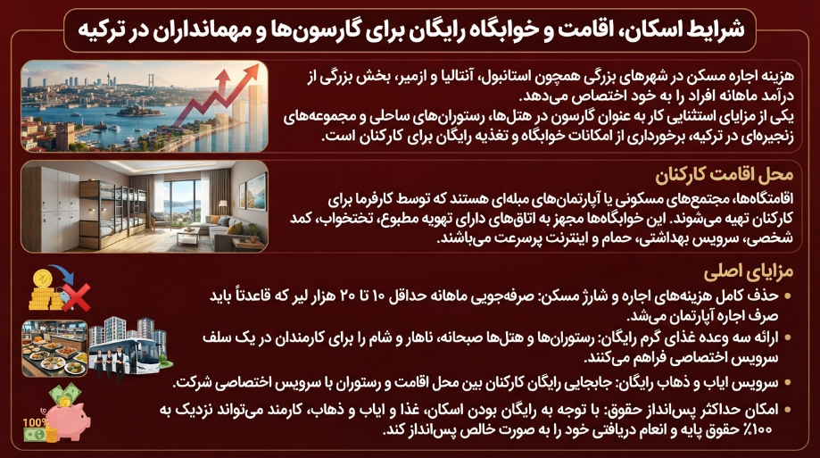 اقامت گارسون و ویتر در ترکیه