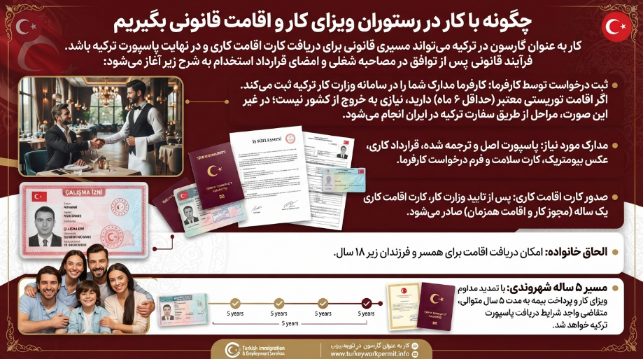 ویزای کار گارسون و ویتر در ترکیه