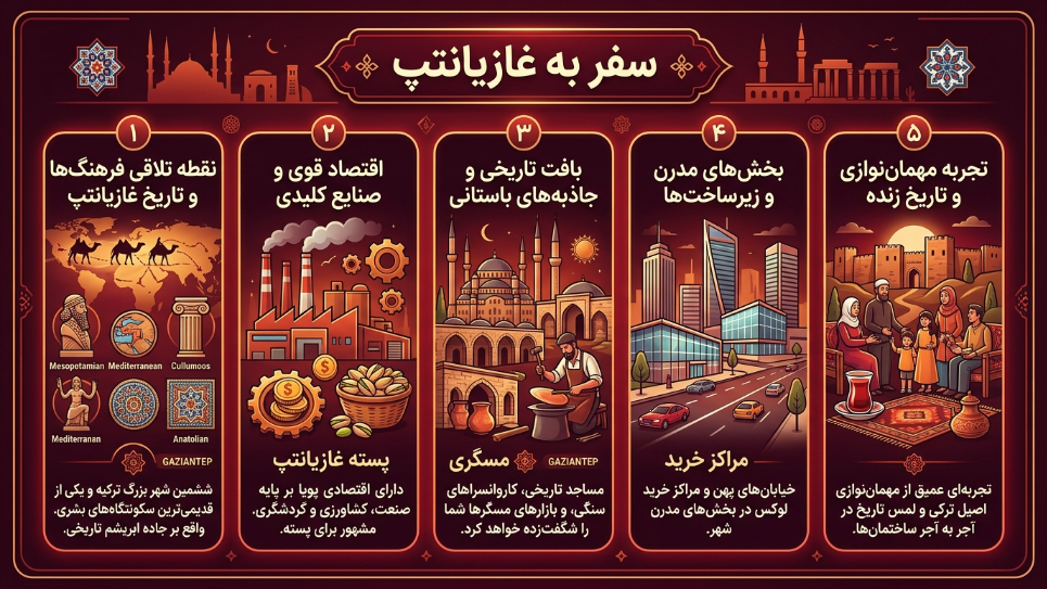 غازیانتپ