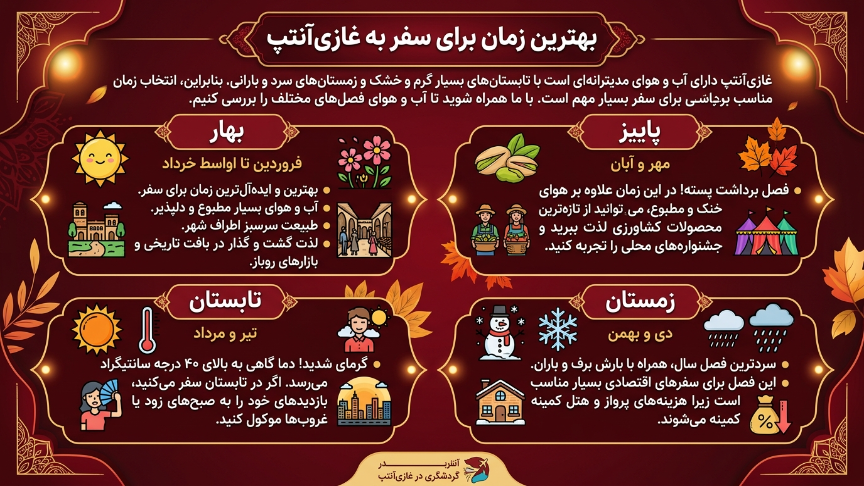 زمان سفر به غازی آنتپ