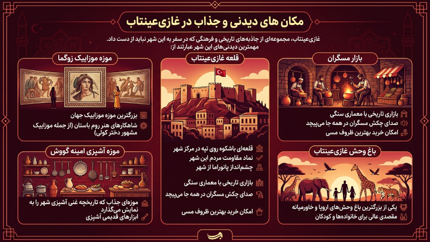 مکانهای دیدنی غازی عینتاپ