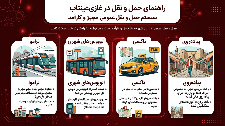 حمل و نقل در غازی عینتاپ