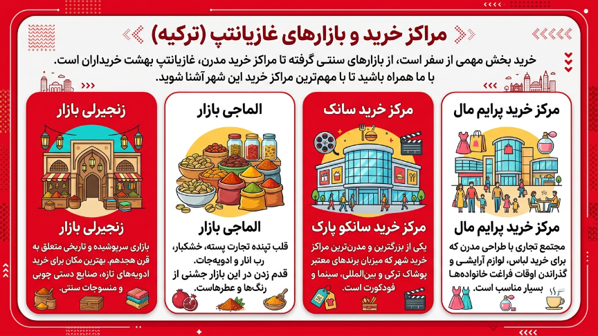 مراکز خرید غازی عینتاپ