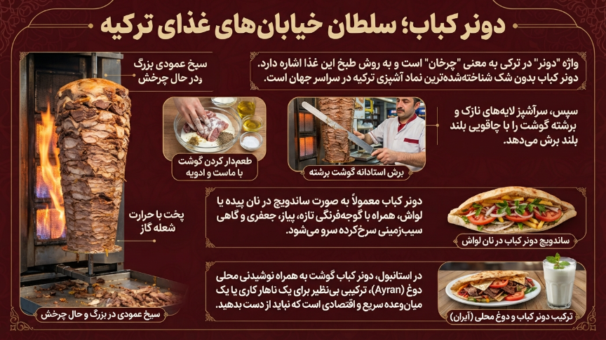 دنر کباب