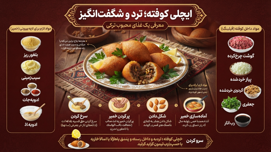 ایچلی کوفته