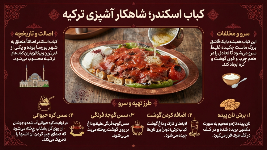 کباب اسکندر