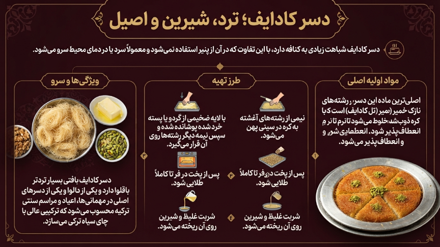 دسر کادایف