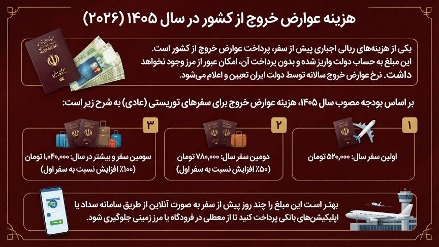 هزینه عوارض خروج از مرز