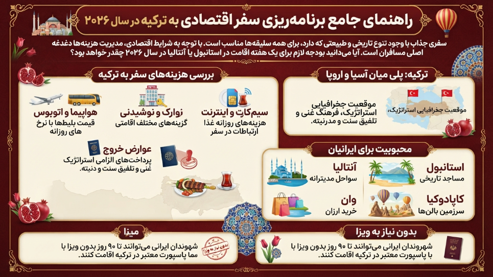 هزینه سفر به ترکیه 2026