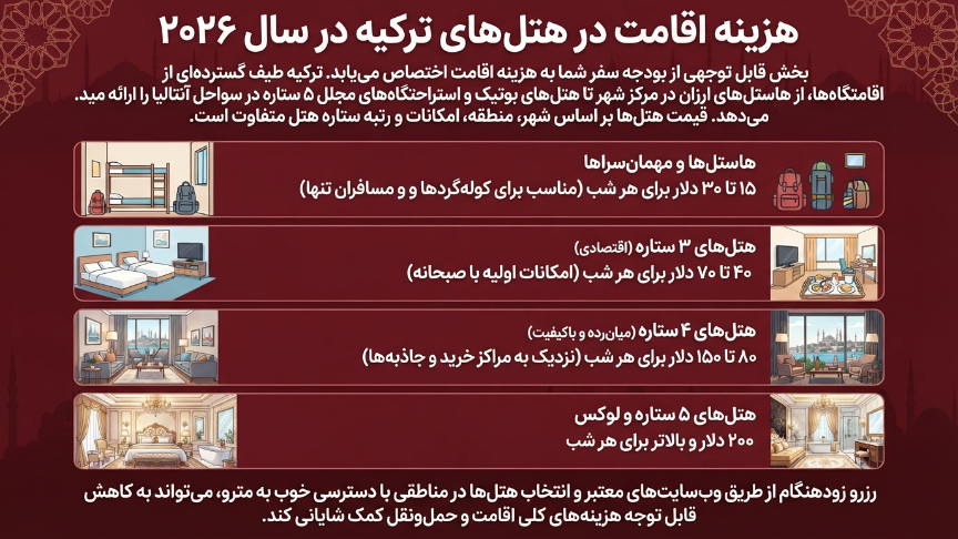 هزینه هتل ترکیه