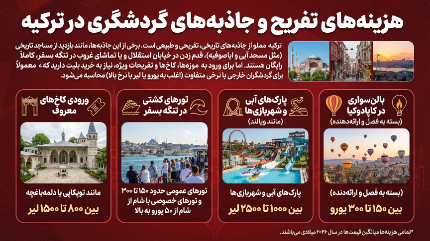 هزینه جاذبه گردشگری ترکیه