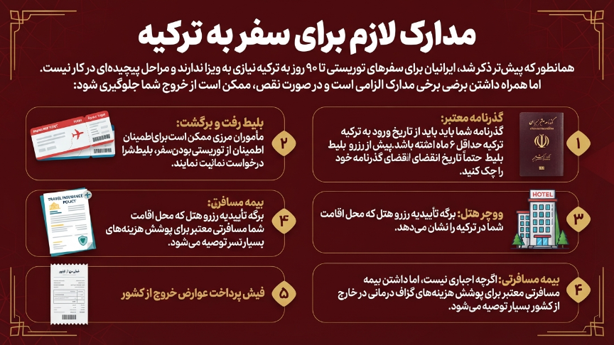 مدارک سفر به ترکیه