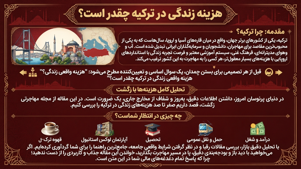 هزینه زندگی در ترکیه چقدر است؟