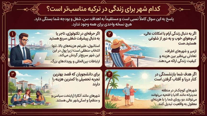 کدام شهر برای زندگی مناسبتر است