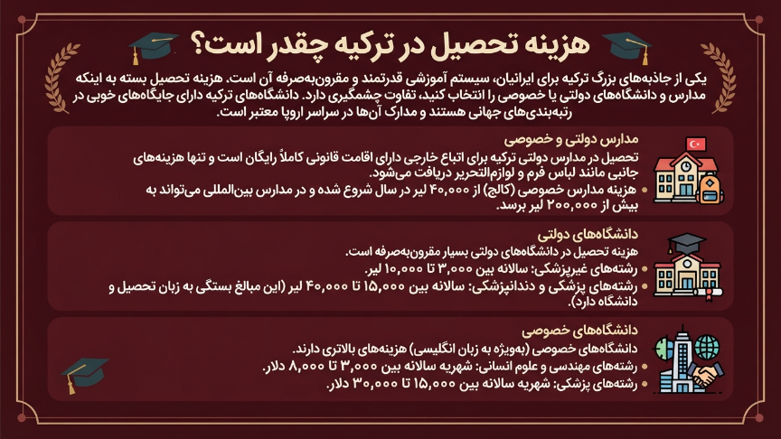 هزینه تحصیل در ترکیه