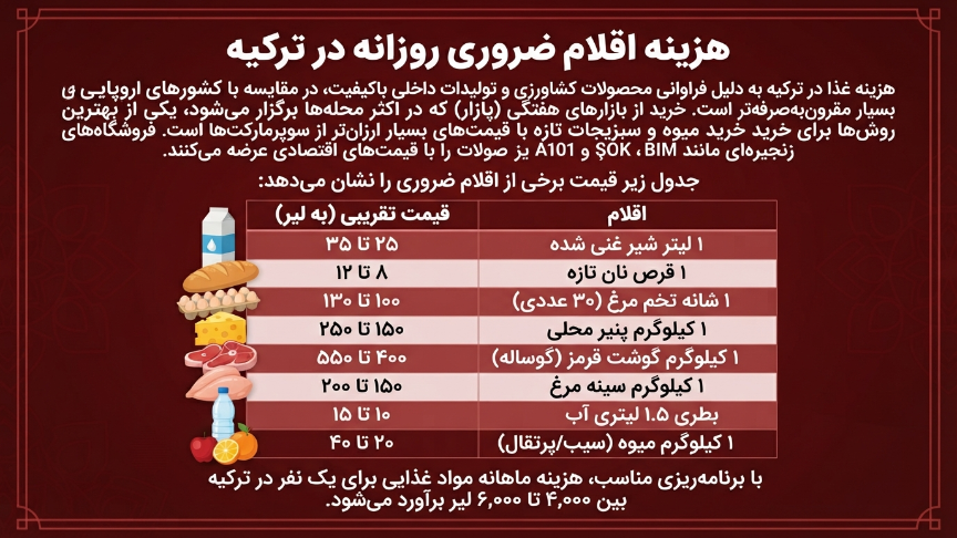 هزینه اقلام ضروری در ترکیه