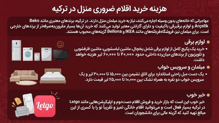 هزینه لوازم منزل در ترکیه