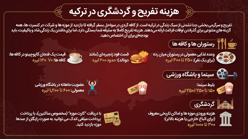 هزینه تفریح در ترکیه