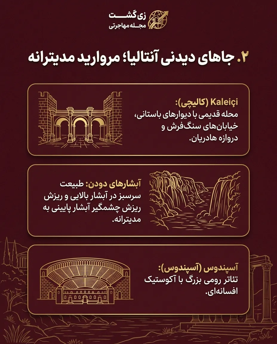 جاهای دیدنی آنتالیا
