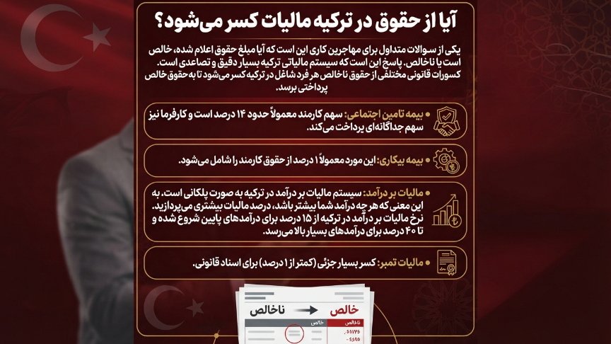 مالیات از حقوق در ترکیه کم میشود