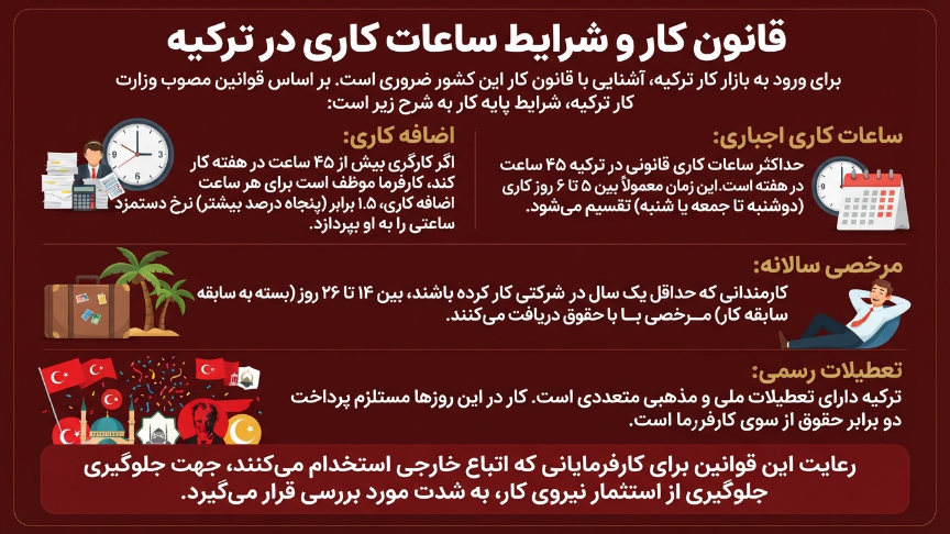 ساعت کاری و شرایط قانون کار در ترکیه