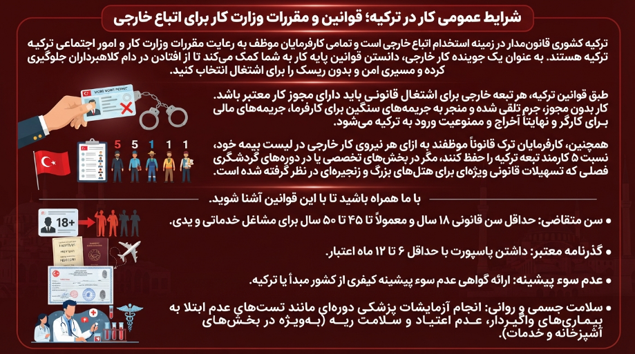 شرایط کار در ترکیه