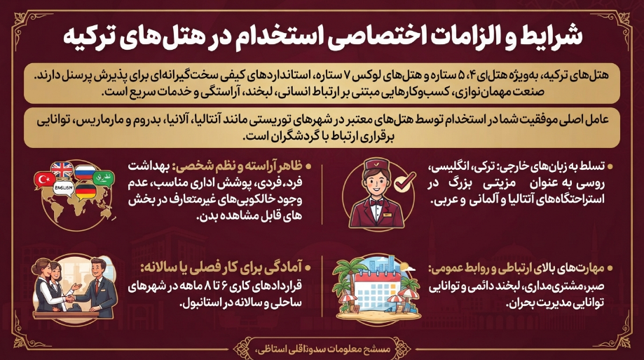 الزامات کار در هتلهای ترکیه