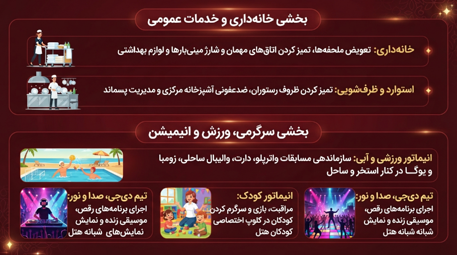 کار در هتلهای ترکیه بخش خانه داری و سرگرمی