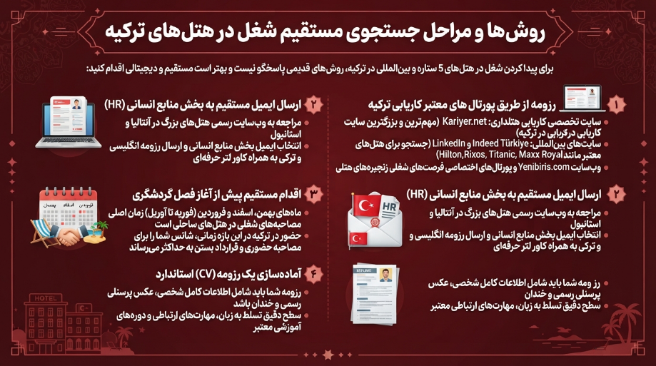 جستجوی کار در هتلهای ترکیه