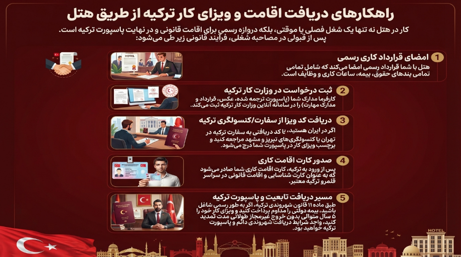 درایفت اقامت با کار در هتلهای ترکیه