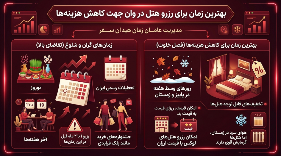 بهترین زمان رزرو هتل وان