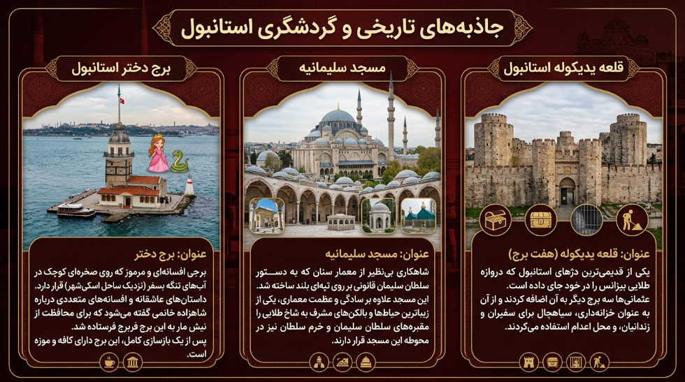قلعه یدیکوله استانبول ، مسجد سلیمانیه ، برج دختر