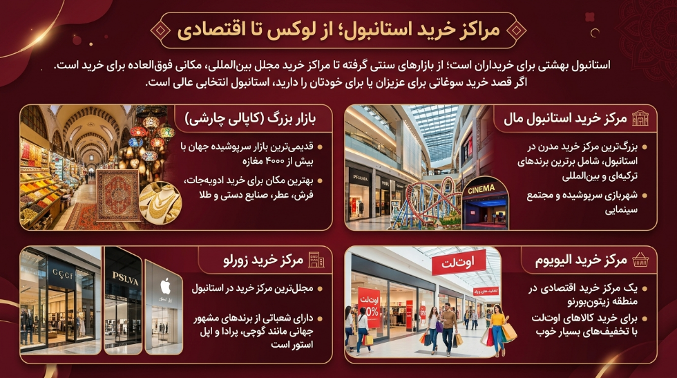 مراکز خرید استانبول