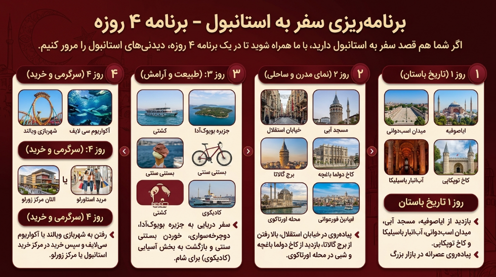 برنامه ریزی سفر به استانبول