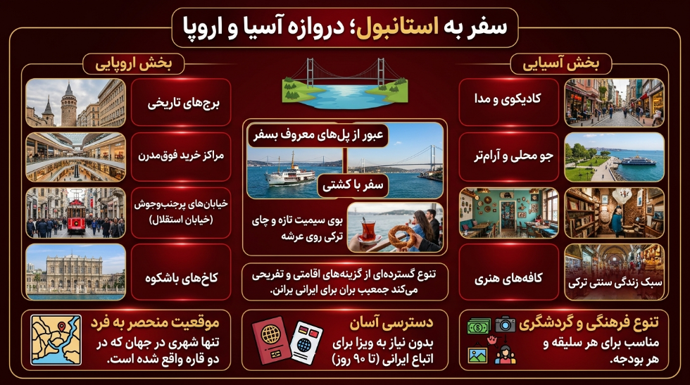 سفر به استانبول