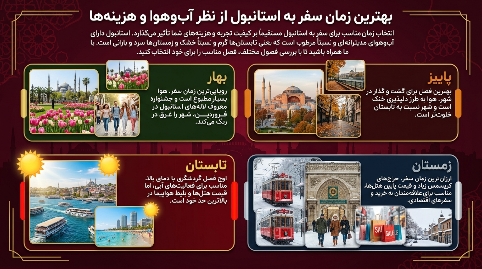 زمان یفر به استانبول